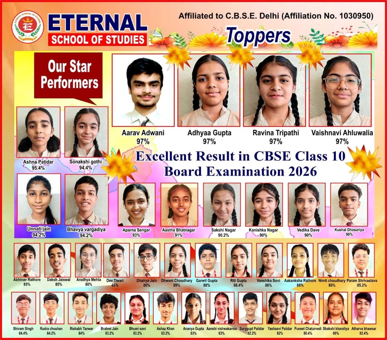 10th Result