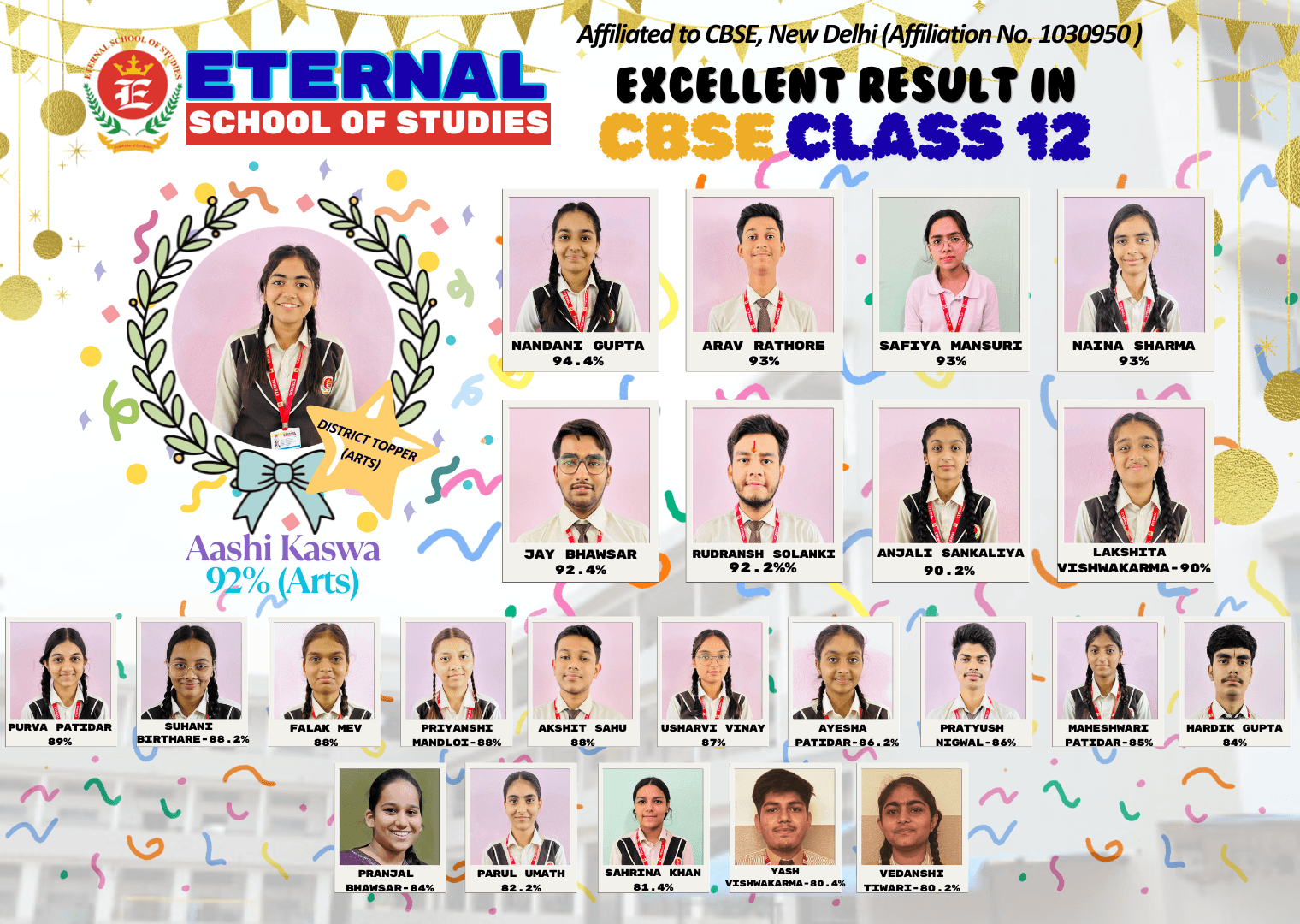 12th Result